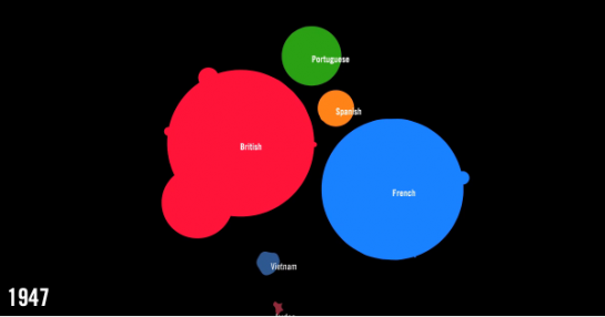 The Decline of Maritime Empires