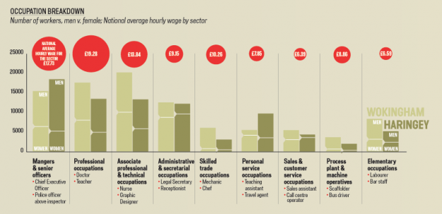 A Land Where Men and Women are Paid Equally A Land Where Men and Women are Paid Equally