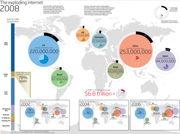 Mapping the Growth of the Internet – What Do You Think?