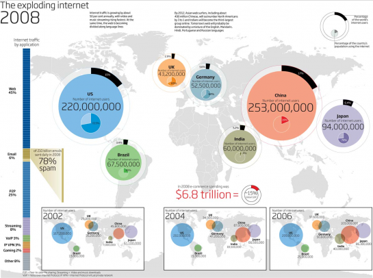 Mapping the Growth of the Internet – What Do You Think? Mapping the Growth of the Internet – What Do You Think?