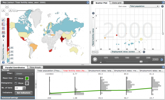 Explore World Data with Factbook eXplorer from OECD