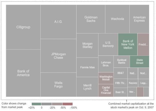 Watch the Giants of Finance Shrink… Then Grow
