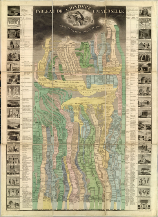 Even Older Infographics from the 19th Century