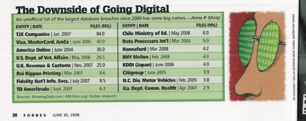 FlowingData Cited in Forbes Magazine?