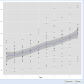 Build Statistical Graphics Online With ggplot2
