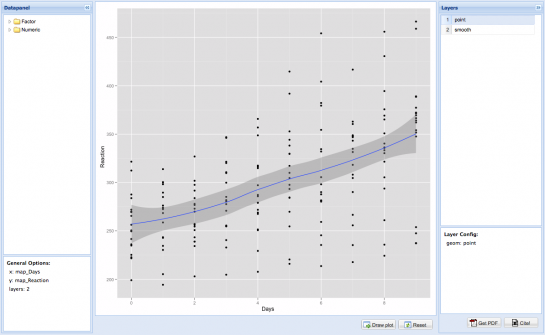 Build Statistical Graphics Online With ggplot2