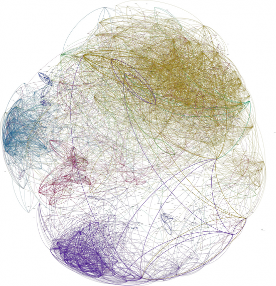 Mapping GitHub – a network of collaborative coders