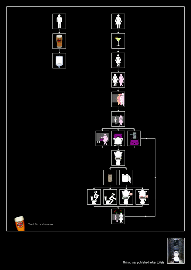 Man vs Woman, Decision-making for Goldstar Beer
