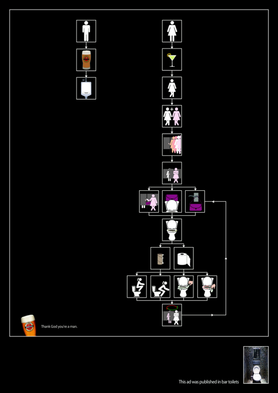 Man vs Woman, Decision-making for Goldstar Beer