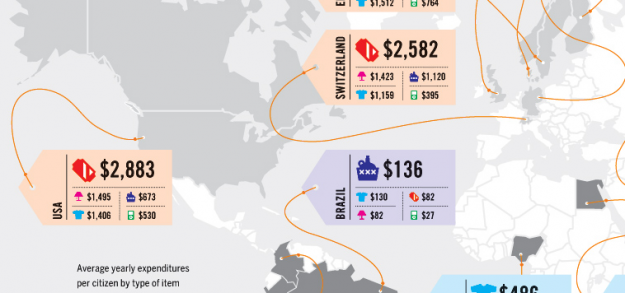 9 Ways to Visualize Consumer Spending 9 Ways to Visualize Consumer Spending