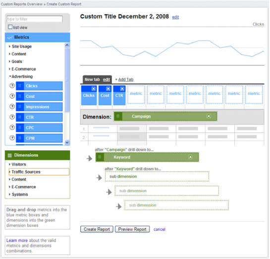 Using Visualization to Optimize Adwords: Time Series Visuals vs the Pivot Table