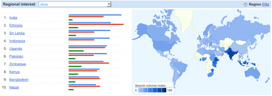Google Releases Insights for Search – India Likes Data