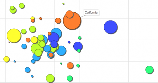 Google Visualization API Opens Up