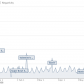 Facebook Measures Happiness in Status Updates