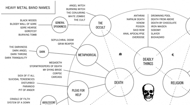 Heavy Metal Band Names Flow Chart Heavy Metal Band Names Flow Chart
