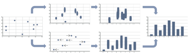 Is an Animated Transition From a Scatter Plot to a Bar Graph Effective?