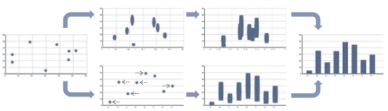 Is an Animated Transition From a Scatter Plot to a Bar Graph Effective?