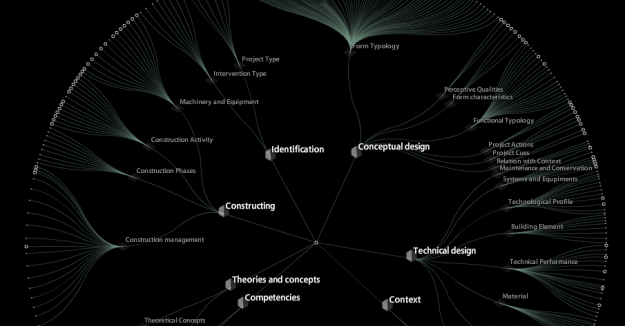Hierarchical Glossary as Interactive Network Graphs
