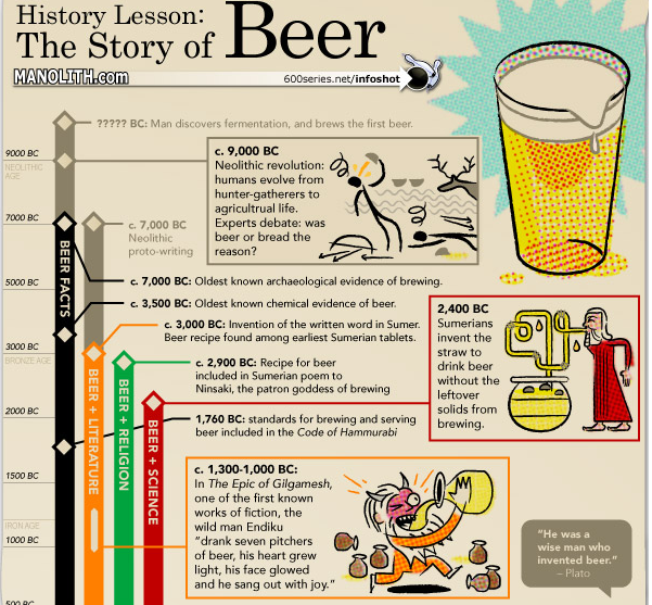 11 Informative (and Fun) Infographics About Beer