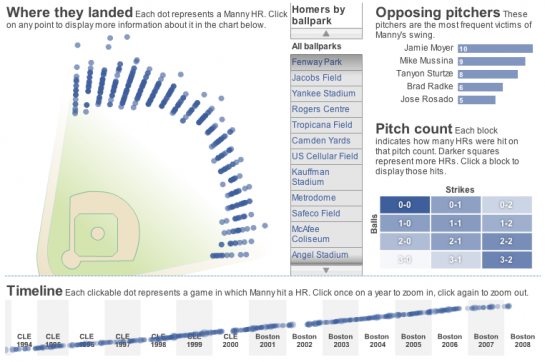 Tracking Manny Ramirez’s Hunt for 500 Homers Tracking Manny Ramirez’s Hunt for 500 Homers