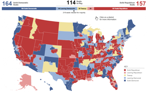 Senate and House races are on