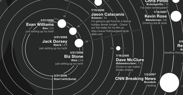 Most influential people on Twitter – Cosmic 140 Most influential people on Twitter – Cosmic 140