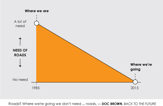 Famous science fiction quotes in graph form