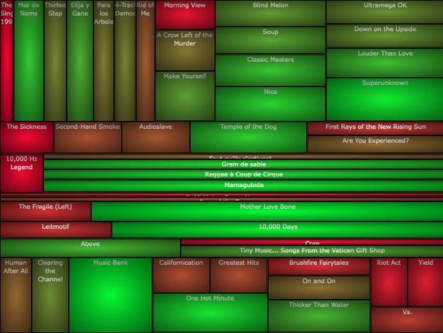 Javascript InfoVis Toolkit – New Version Released Javascript InfoVis Toolkit – New Version Released