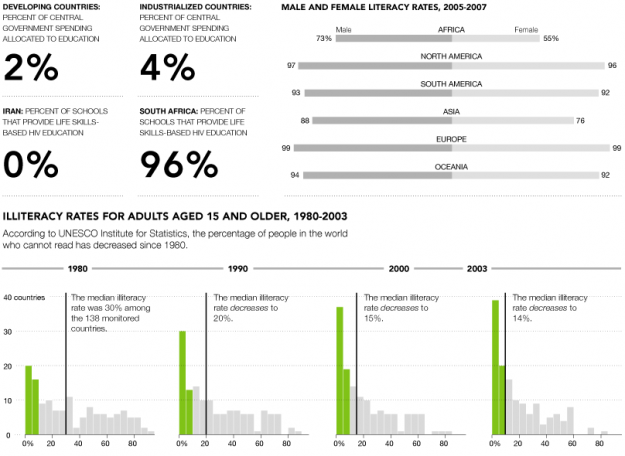 Progress: A Graphical Report on the State of the World Progress: A Graphical Report on the State of the World