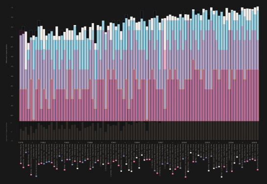 A Visual History of Loudness in Popular Music A Visual History of Loudness in Popular Music