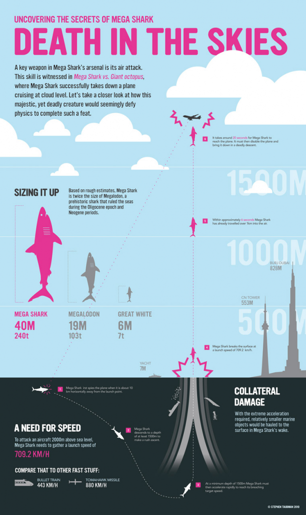How a Giant Shark Took Down an Airplane