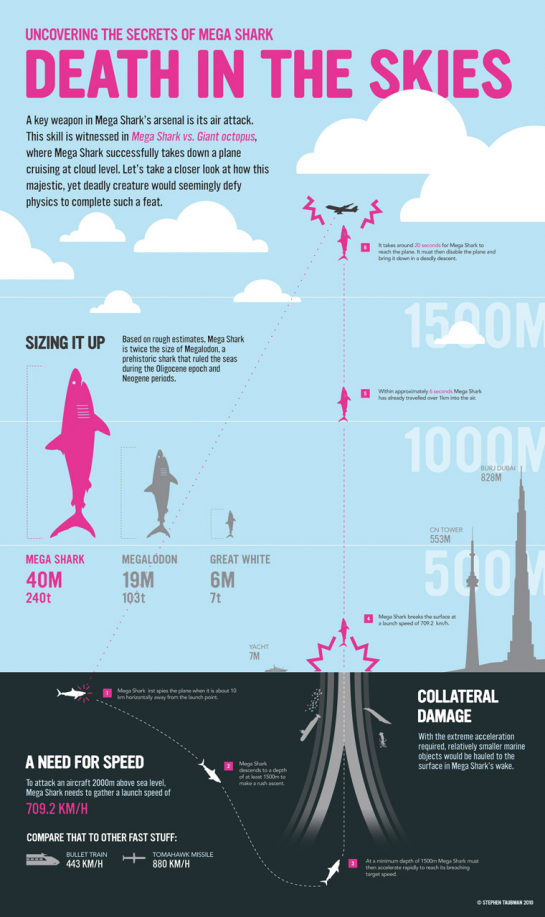 How a Giant Shark Took Down an Airplane How a Giant Shark Took Down an Airplane