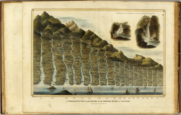 Comparative View of Length of Rivers and Height of Mountains Comparative View of Length of Rivers and Height of Mountains