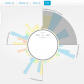 Nebul.us Shows You Your Activity on the Web