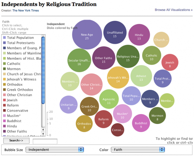 New York Times Visualization Lab – Collaboration with Many Eyes New York Times Visualization Lab – Collaboration with Many Eyes