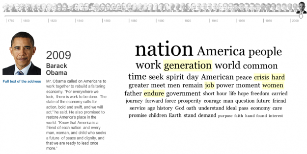 Inaugural Words From 1789 to Present