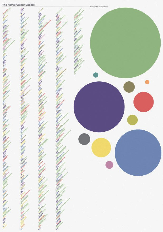 Personal Visualization for the Obsessive Compulsive Personal Visualization for the Obsessive Compulsive