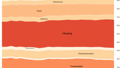 How to Make an Interactive Area Graph with Flare