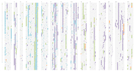 5 Best Data Visualization Projects of the Year – 2009