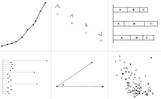 Graphical perception – learn the fundamentals first