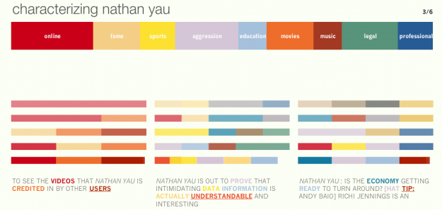 How Does the Internet See You? – Personas From MIT Media