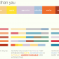How Does the Internet See You? – Personas From MIT Media