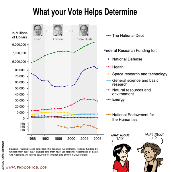 Have You Registered to Vote Yet?