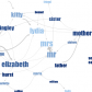 Phrase Net Shows the Secret Life of Words