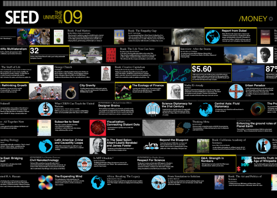 The Universe in 2009 from Seed Magazine The Universe in 2009 from Seed Magazine