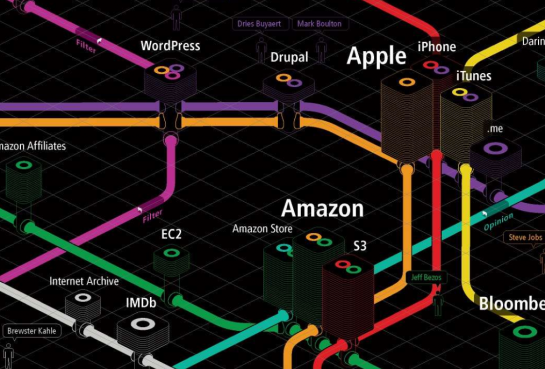 Web Trends Map from Information Architects, 4th edition Web Trends Map from Information Architects, 4th edition