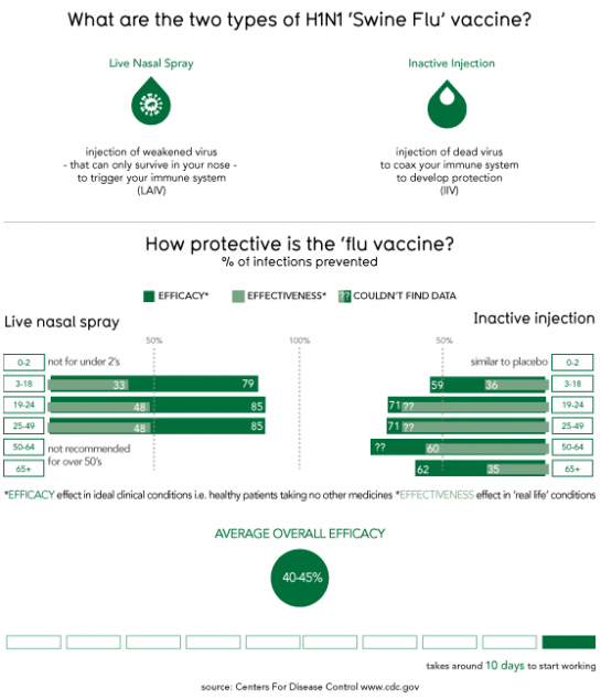 Should You Get the H1N1 Vaccine?