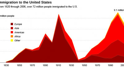 How to Make a Graph in Adobe Illustrator