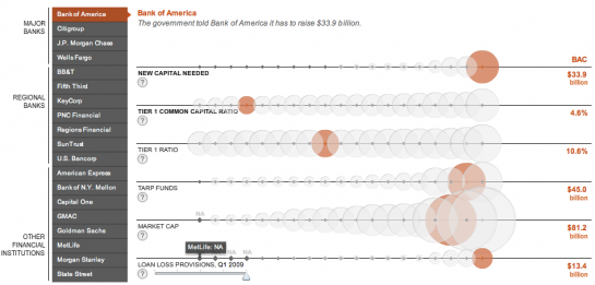 Bubbles Galore in Analysis of Banks’ Financial Health Bubbles Galore in Analysis of Banks’ Financial Health