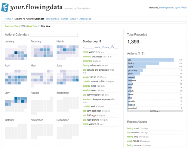 Collect Data About Yourself with Twitter – your.flowingdata is Live